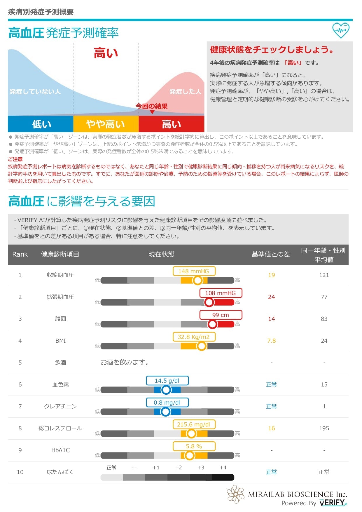 MiRMes AI疾病予測キット＜リスクチェック＞