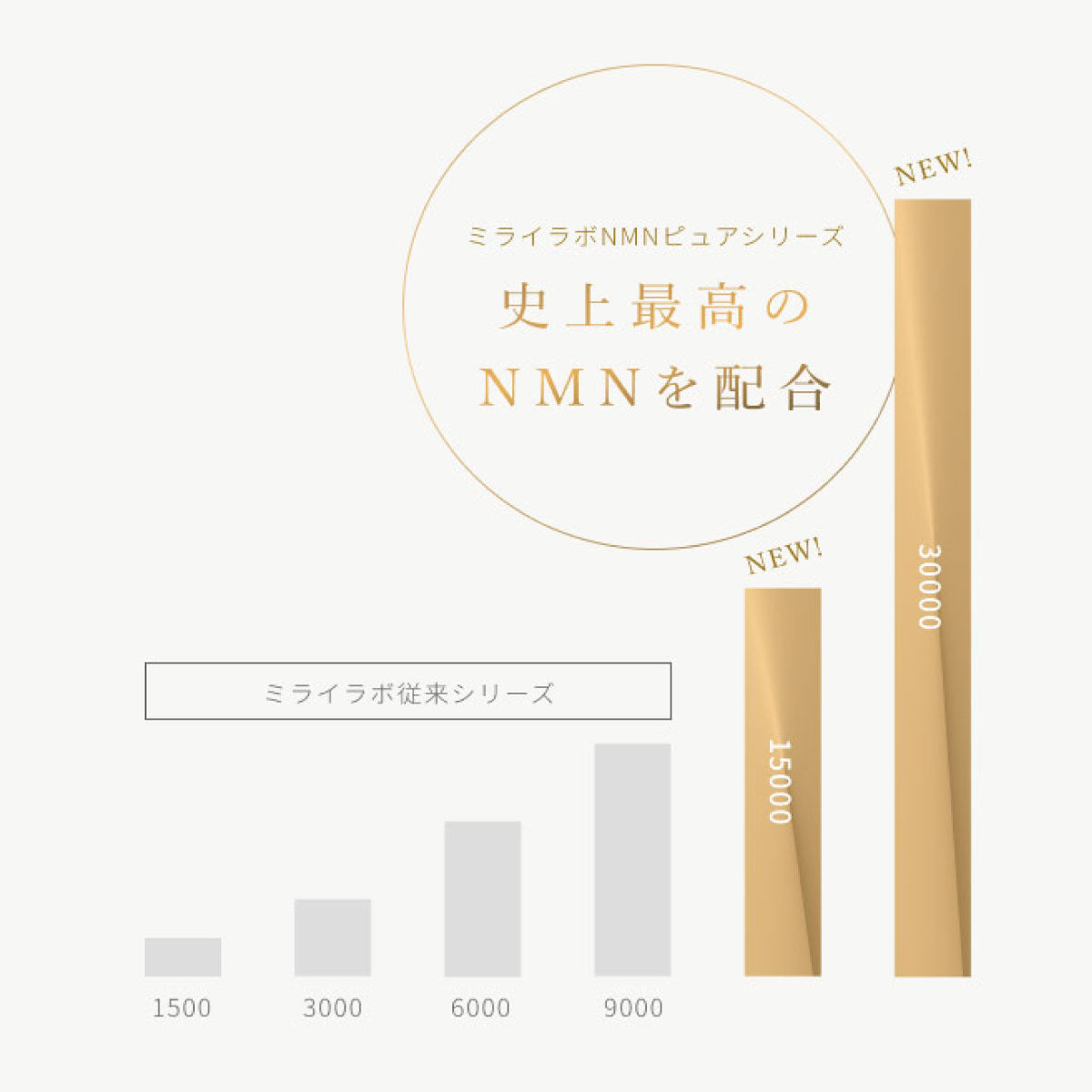〈コエンザイムQ10 プレゼント〉NMN ピュア 30000 (30包)